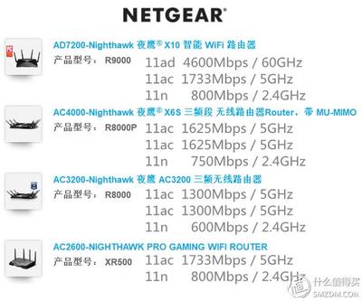 家用wifi由什么组成