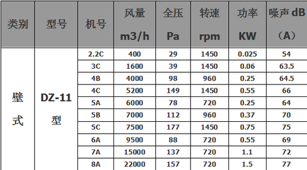 全压功率是什么情况