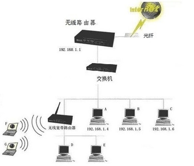 路由器和交换机的区别