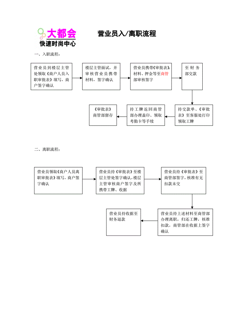 中介留学离职流程