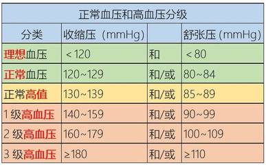 45岁男血压是多少正常值