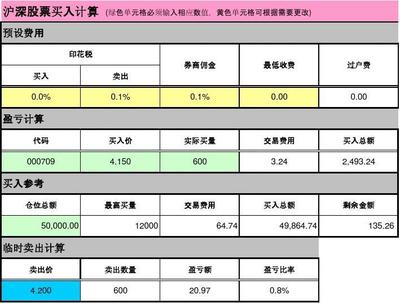 过户费计算
