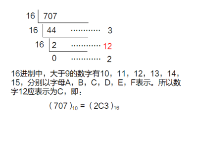 10进制什么意思