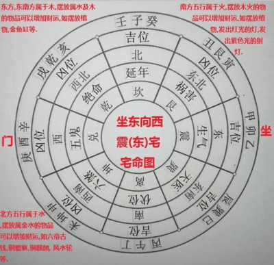 五行属木的物品