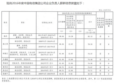 营运经理工资多少 营运总监的