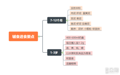七个月宝宝能吃虾泥吗