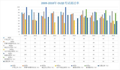律师通过率