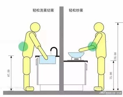 厨房水池宽度