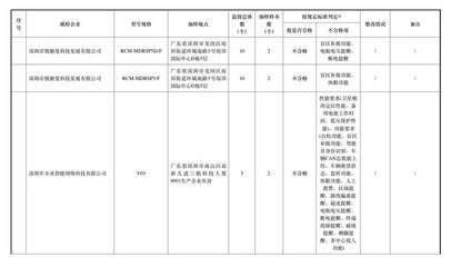 检测报告上传责任归属(检测报告上传责任的归属) 装饰工装设计 第5张 检测报告上传责任归属(检测报告上传责任的归属) 装饰工装设计 第5张