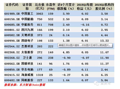 船舶市盈率