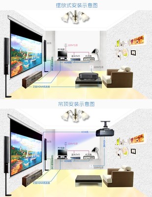 索尼投影吊顶怎么安装方法