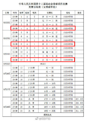 运动会项目用时怎么写