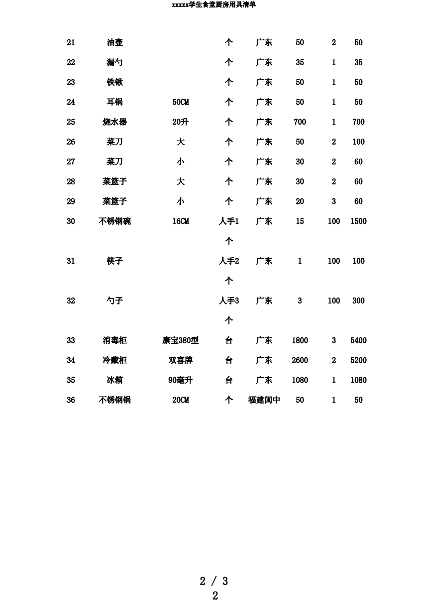 饭堂厨房用具清单