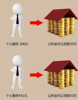 怎么算住房公积金能贷款多少