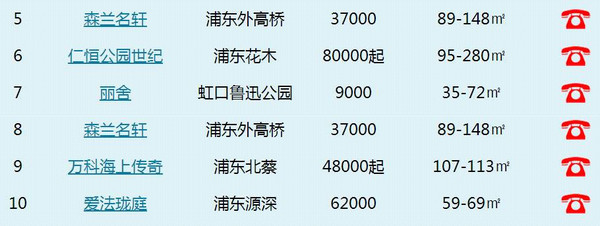 浦东花木房价