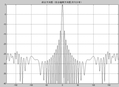 点源是什么极化