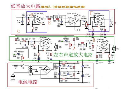 TDA2030为什么失真