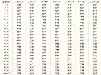 二月二十六什么星座