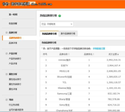 淘宝为什么能成为电视第一