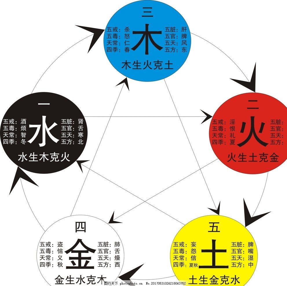 五行配色