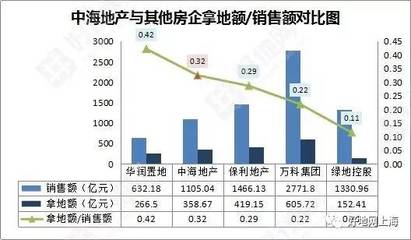万科是国企还是央企