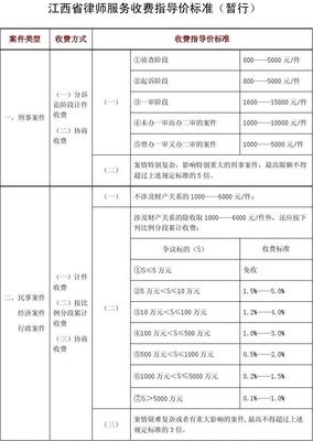 律师收费规定