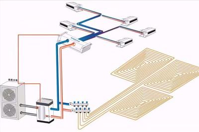 地暖 厨房 交换器
