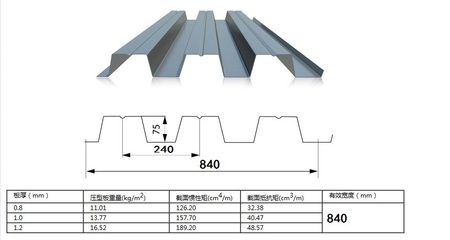 钢结构行业市场竞争分析（钢结构行业政策影响分析钢结构行业政策影响分析）