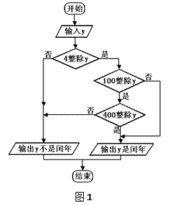 闰年的算法