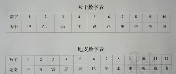 八字排盘方法