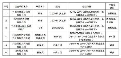 北京市目前有哪些混凝土企業(yè)呢（北京市政路橋集團(tuán)有限公司） 結(jié)構(gòu)工業(yè)鋼結(jié)構(gòu)施工 第4張