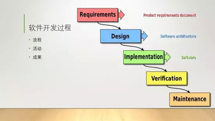 高级工程师可以干什么