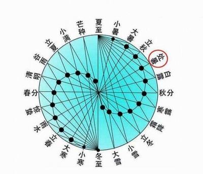 色五行属什么