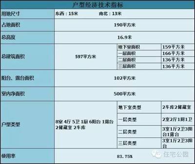 砖混结构墙体尺寸（砖混结构墙体尺寸选择需要根据建筑结构和使用要求来确定） 结构地下室设计 第3张