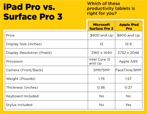 surfacepro3详细参数