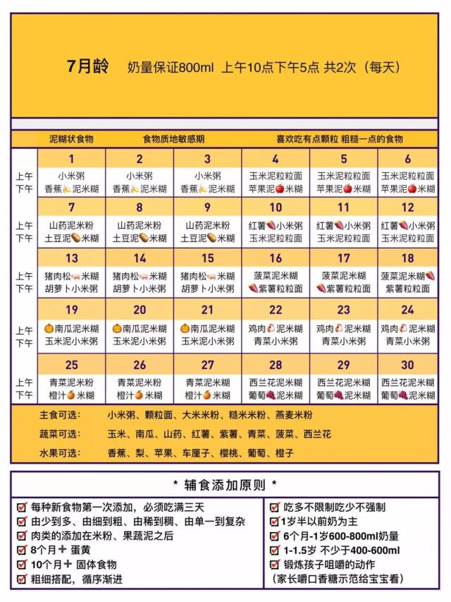四个月宝宝辅食表