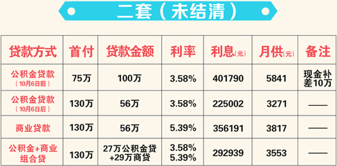 广州公积金贷款新政