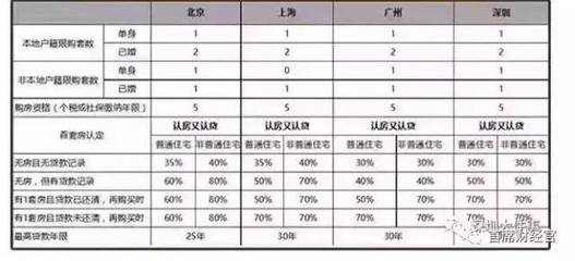 长沙取消限购是真的吗