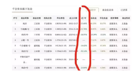 年化收益率百分之4是多少正常