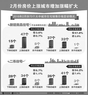 太原房子价格