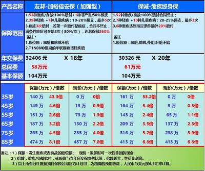 信诚重疾险如何查保单