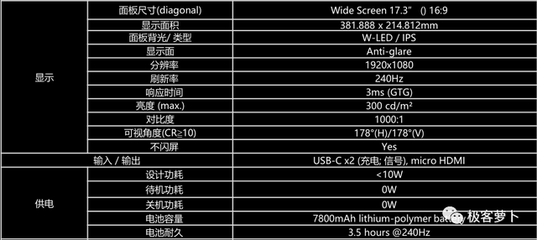 显示器参数主要看什么