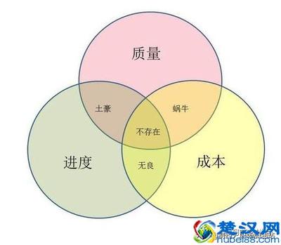 事故四要素
