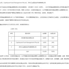 人民币基金如何设立