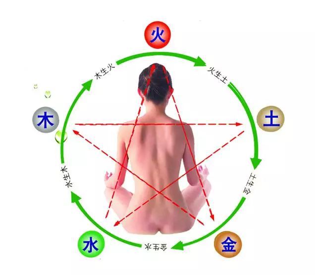 润 五行