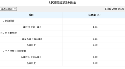 贷9万3年利息是多少