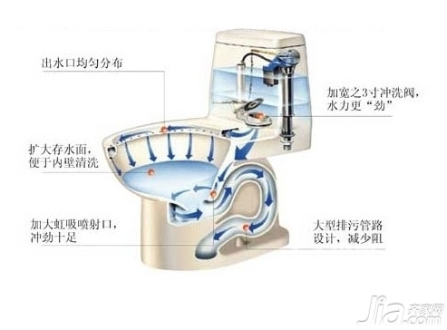 抽水马桶的原理