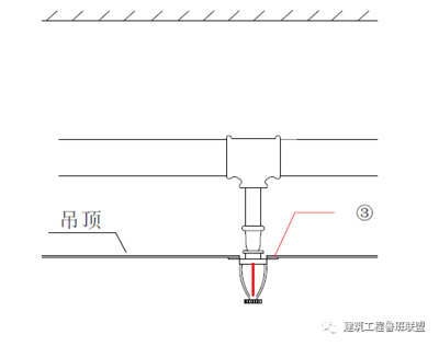 吊顶型喷头安装要求