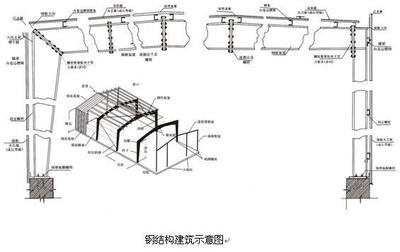 鋼結(jié)構(gòu)施工圖紙的識讀要點（關于鋼結(jié)構(gòu)施工圖紙的幾個疑問）