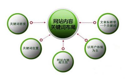【智讯网络科技